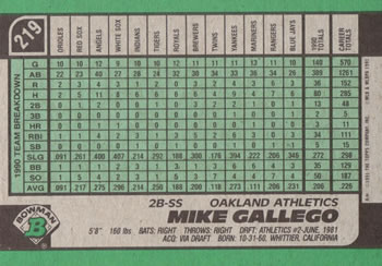 Mike Gallego  baseball card collectible - Main Image 2