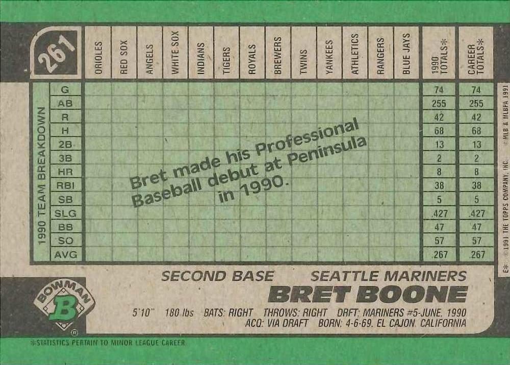 Bret Boone  baseball card collectible - Main Image 2