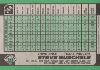 Steve Buechele  baseball card collectible - Main Image 2