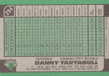 Danny Tartabull  baseball card collectible - Main Image 2