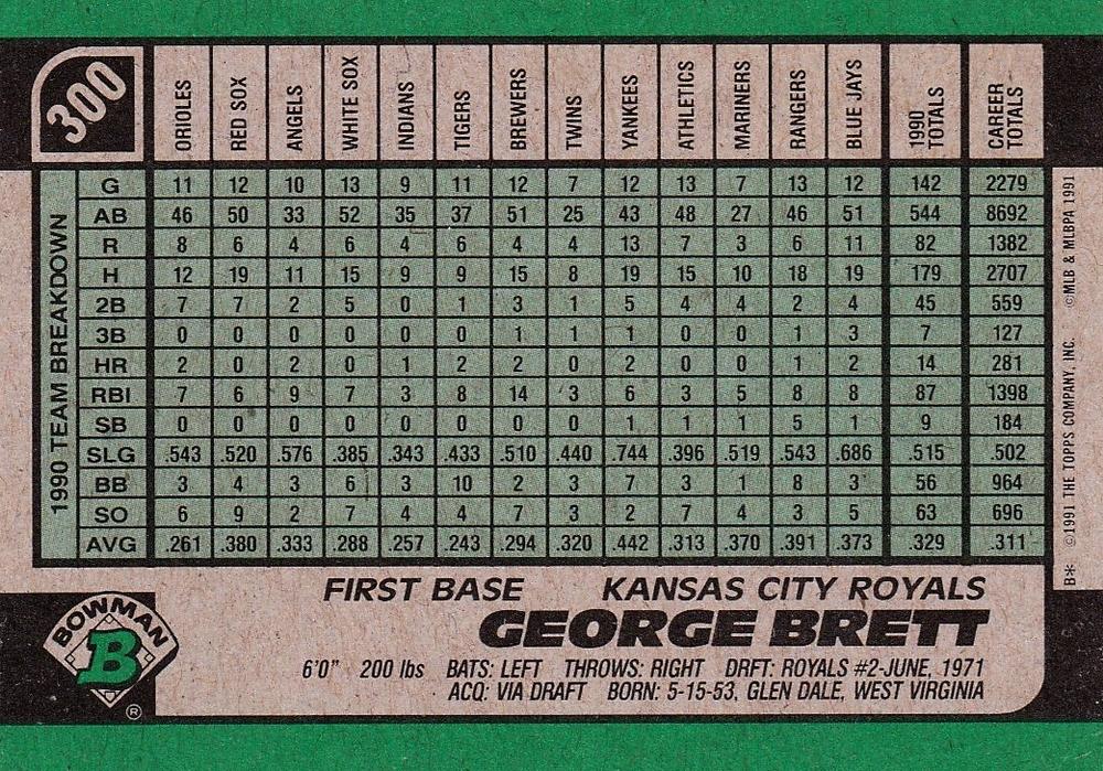George Brett  baseball card collectible - Main Image 2