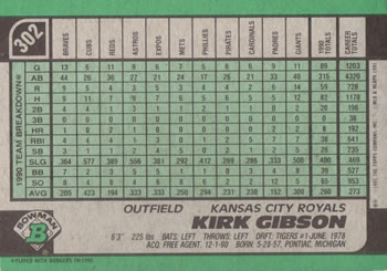 Kirk Gibson  baseball card collectible - Main Image 2