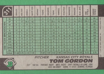 Tom Gordon  baseball card collectible - Main Image 2