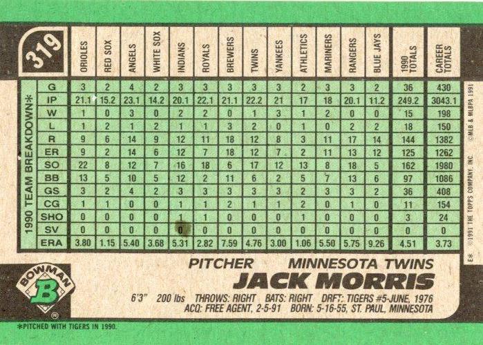 Jack Morris  baseball card collectible - Main Image 2