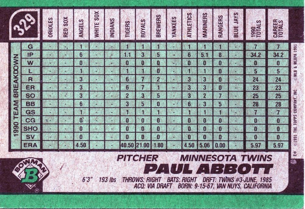 Paul Abbott  baseball card collectible - Main Image 2