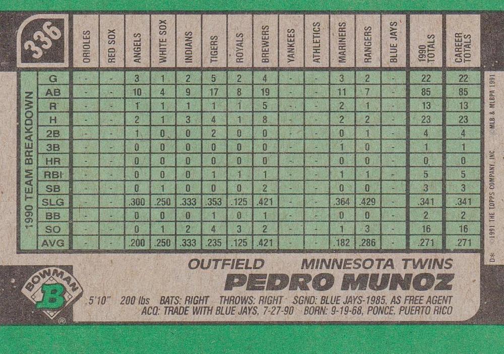 Pedro Munoz  baseball card collectible - Main Image 2