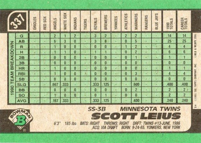 Scott Leius  baseball card collectible - Main Image 2