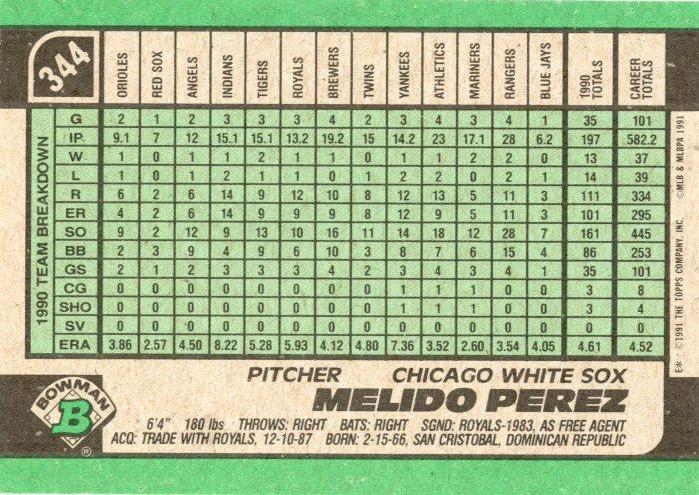 Melido Perez  baseball card collectible - Main Image 2