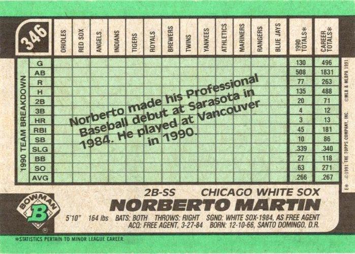 Norberto Martin  baseball card collectible - Main Image 2