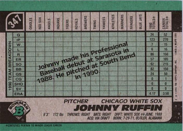 Johnny Ruffin  baseball card collectible - Main Image 2