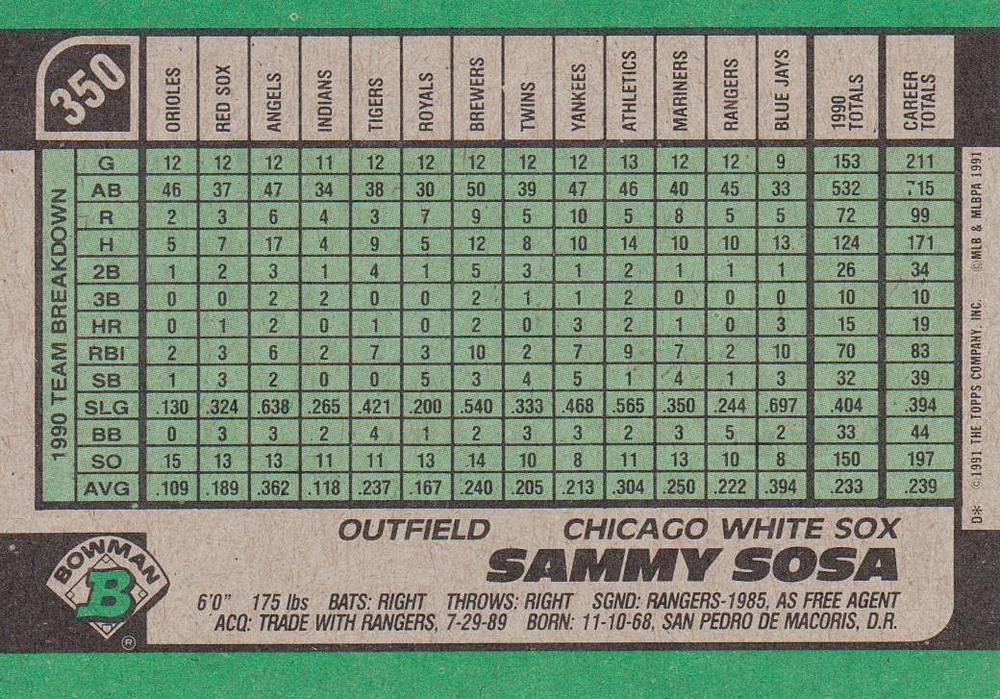 Sammy Sosa  baseball card collectible - Main Image 2