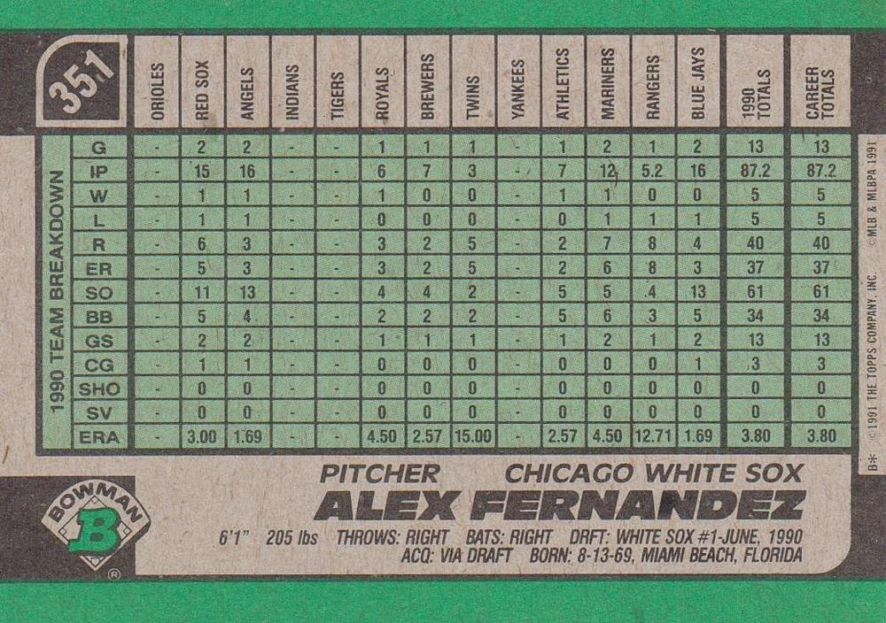 Alex Fernandez  baseball card collectible - Main Image 2