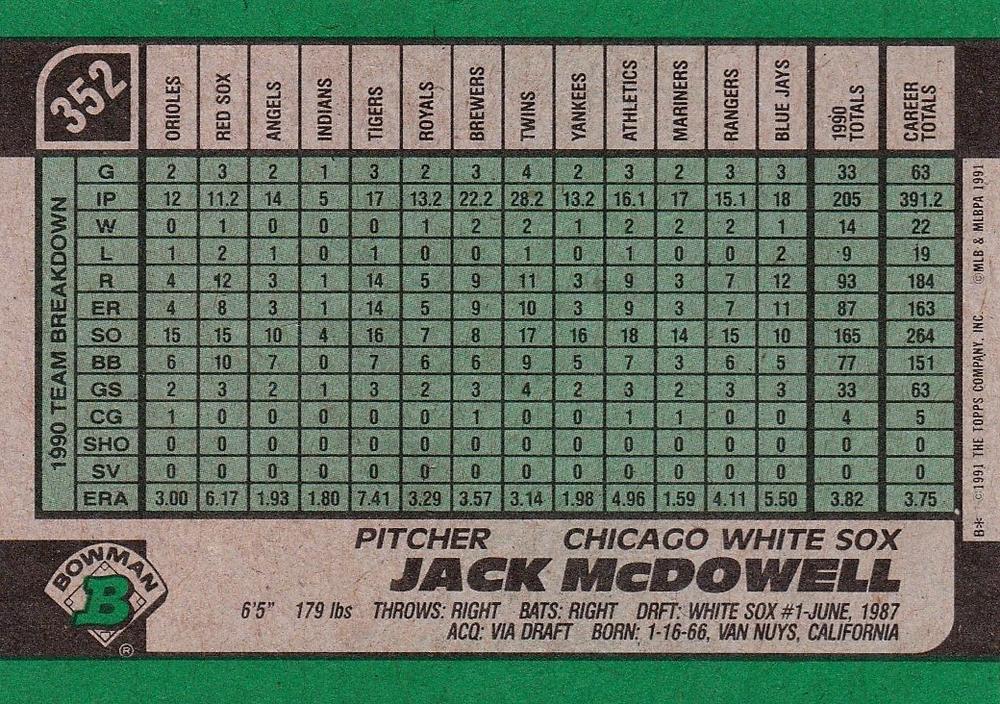 Jack McDowell  baseball card collectible - Main Image 2