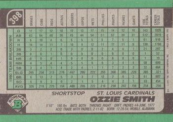 Ozzie Smith  baseball card collectible - Main Image 2