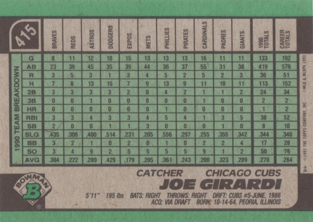 Joe Girardi  baseball card collectible - Main Image 2