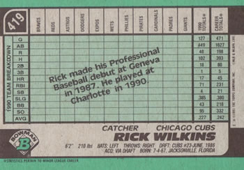 Rick Wilkins  baseball card collectible - Main Image 2