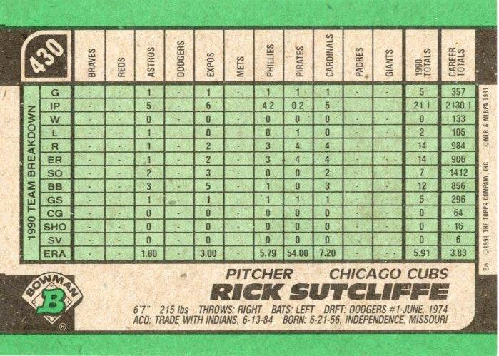 Rick Sutcliffe  baseball card collectible - Main Image 2