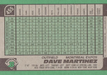 Dave Martinez  baseball card collectible - Main Image 2