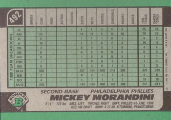 Mickey Morandini  baseball card collectible - Main Image 2