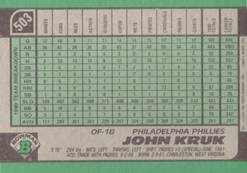 John Kruk  baseball card collectible - Main Image 2