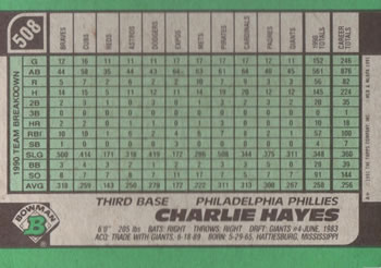 Charlie Hayes  baseball card collectible - Main Image 2