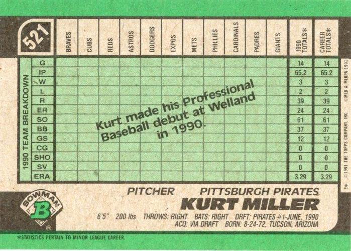 Kurt Miller  baseball card collectible - Main Image 2