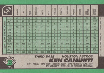 Ken Caminiti  baseball card collectible - Main Image 2