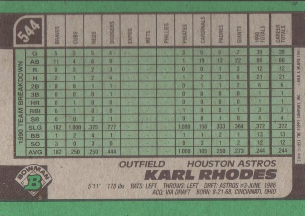 Karl Rhodes  baseball card collectible - Main Image 2