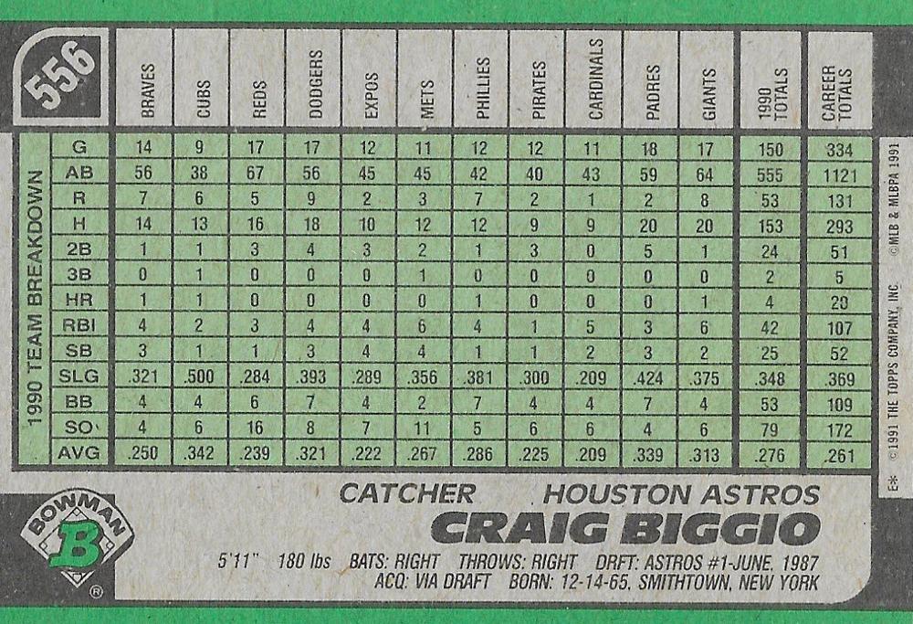 Craig Biggio  baseball card collectible - Main Image 2