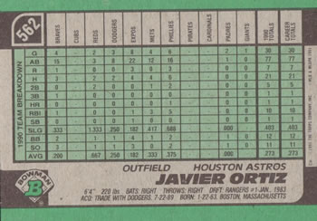 Javier Ortiz  baseball card collectible - Main Image 2