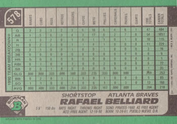 Rafael Belliard  baseball card collectible - Main Image 2