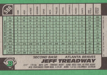 Jeff Treadway  baseball card collectible - Main Image 2