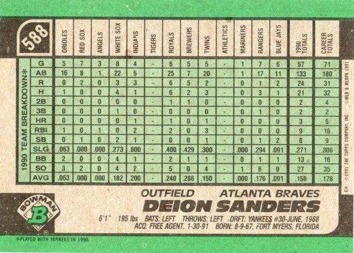 Deion Sanders  baseball card collectible - Main Image 2