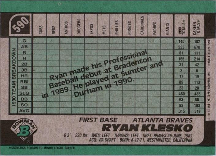 Ryan Klesko  baseball card collectible - Main Image 2