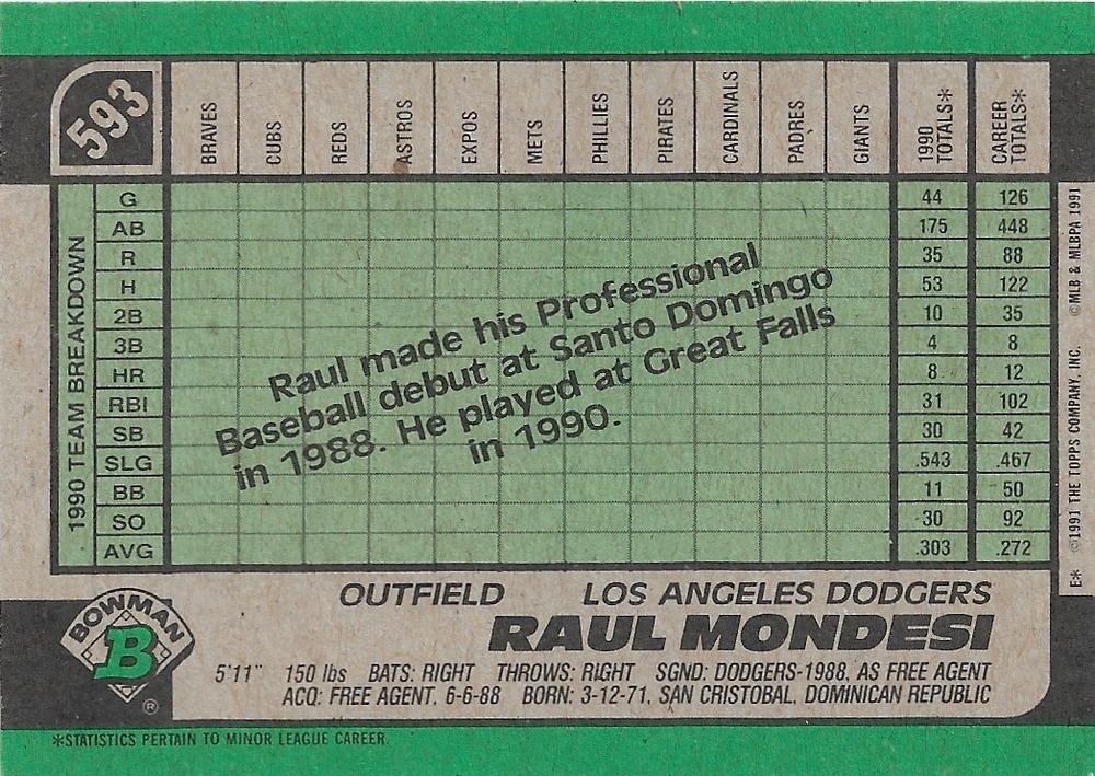 Raul Mondesi  baseball card collectible - Main Image 2