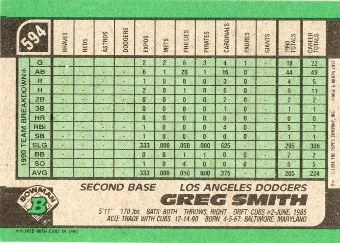 Greg Smith  baseball card collectible - Main Image 2