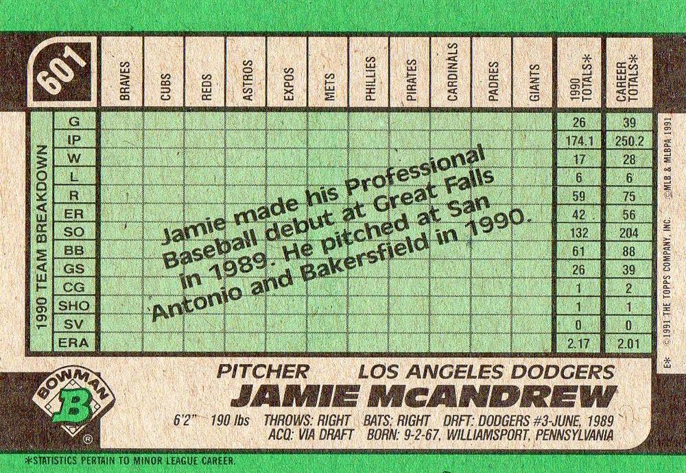 Jamie McAndrew  baseball card collectible - Main Image 2