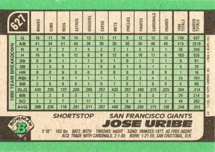 Jose Uribe  baseball card collectible - Main Image 2