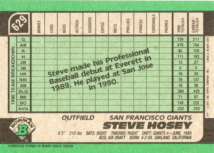 Steve Hosey  baseball card collectible - Main Image 2