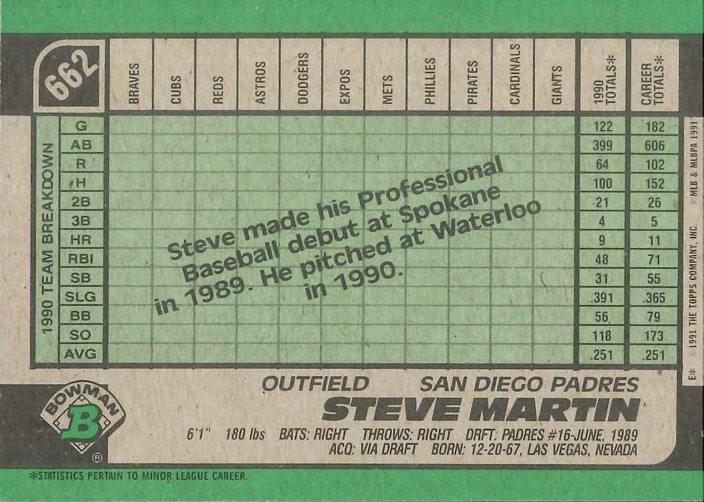 Steve Martin  baseball card collectible - Main Image 2