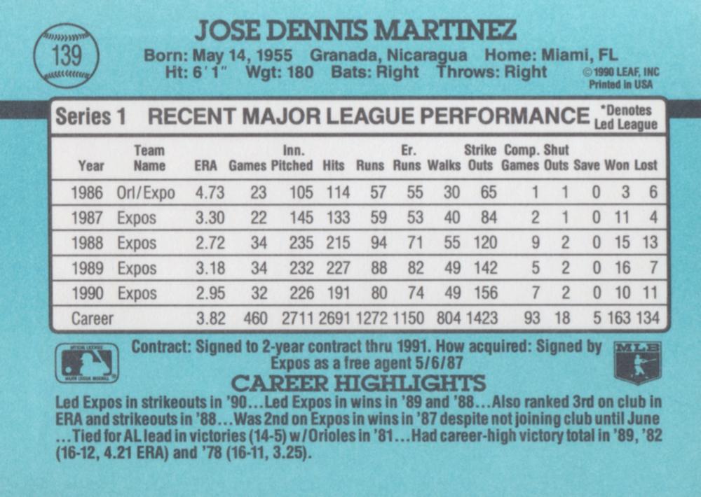 Dennis Martinez  baseball card collectible - Main Image 2
