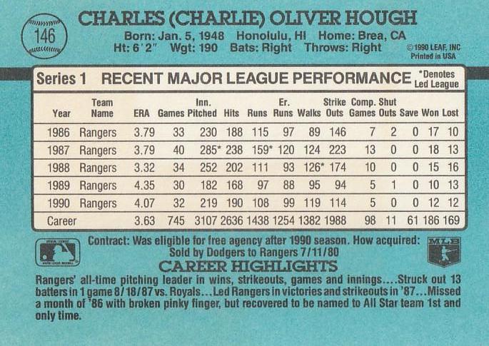 Charlie Hough  baseball card collectible - Main Image 2
