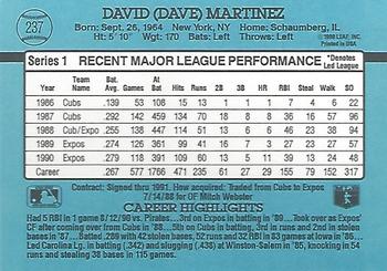 Dave Martinez  baseball card collectible - Main Image 2