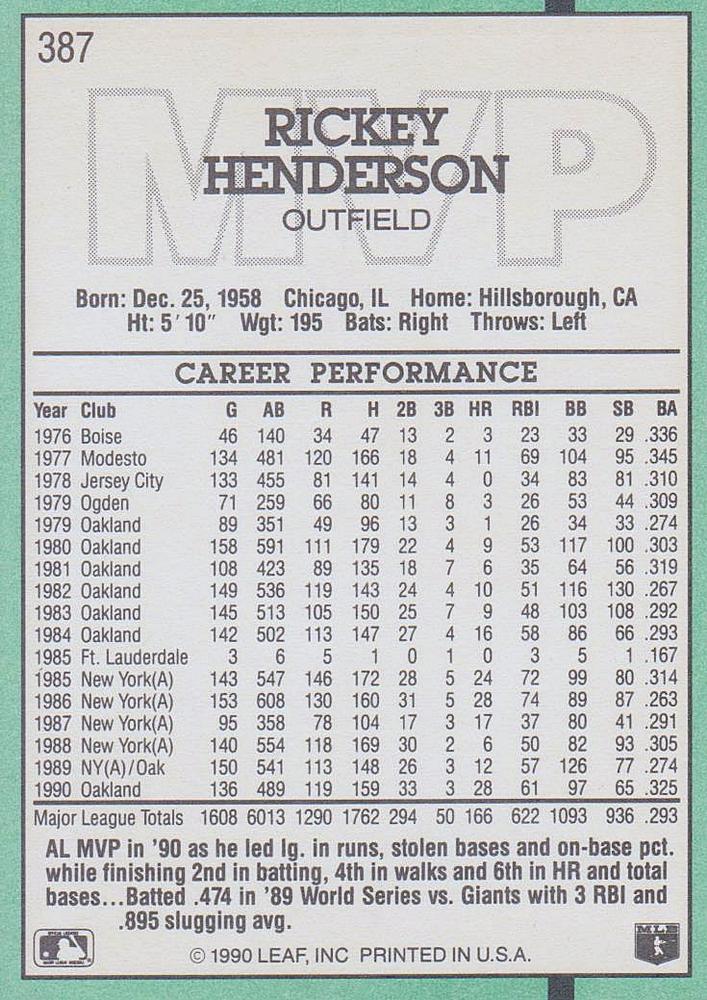 Rickey Henderson  baseball card collectible - Main Image 2