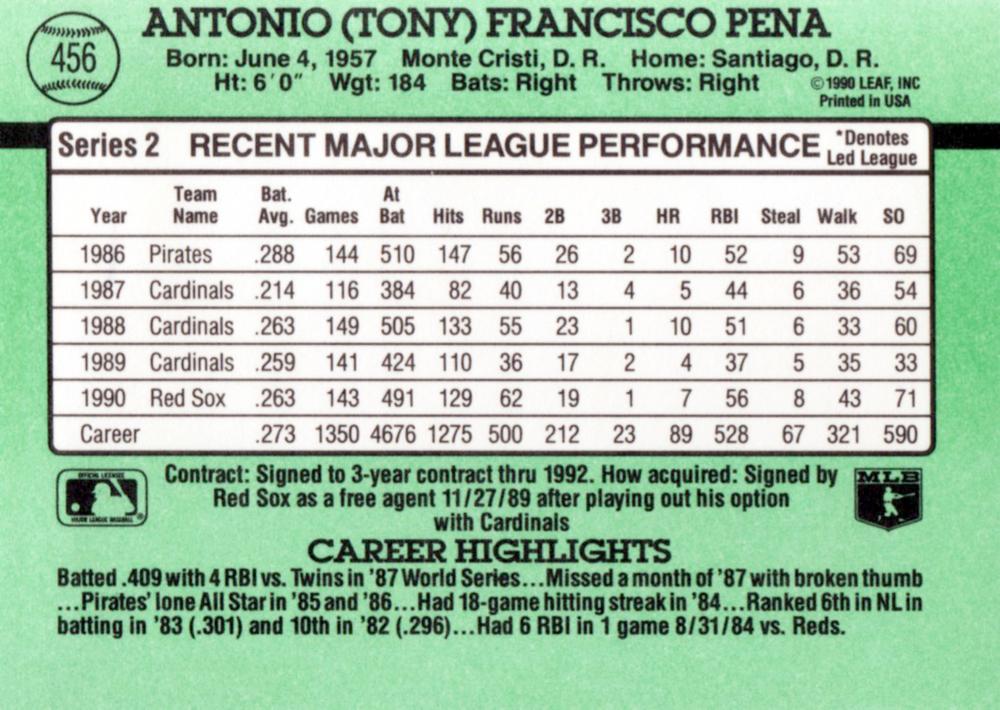 Tony Pena  baseball card collectible - Main Image 2