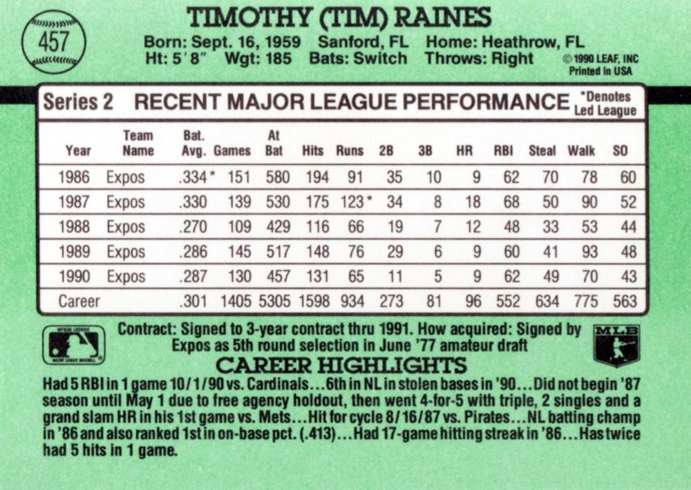 Tim Raines  baseball card collectible - Main Image 2
