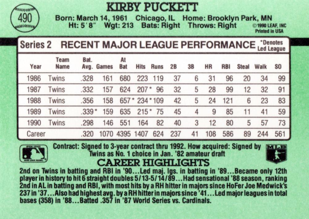 Kirby Puckett  baseball card collectible - Main Image 2