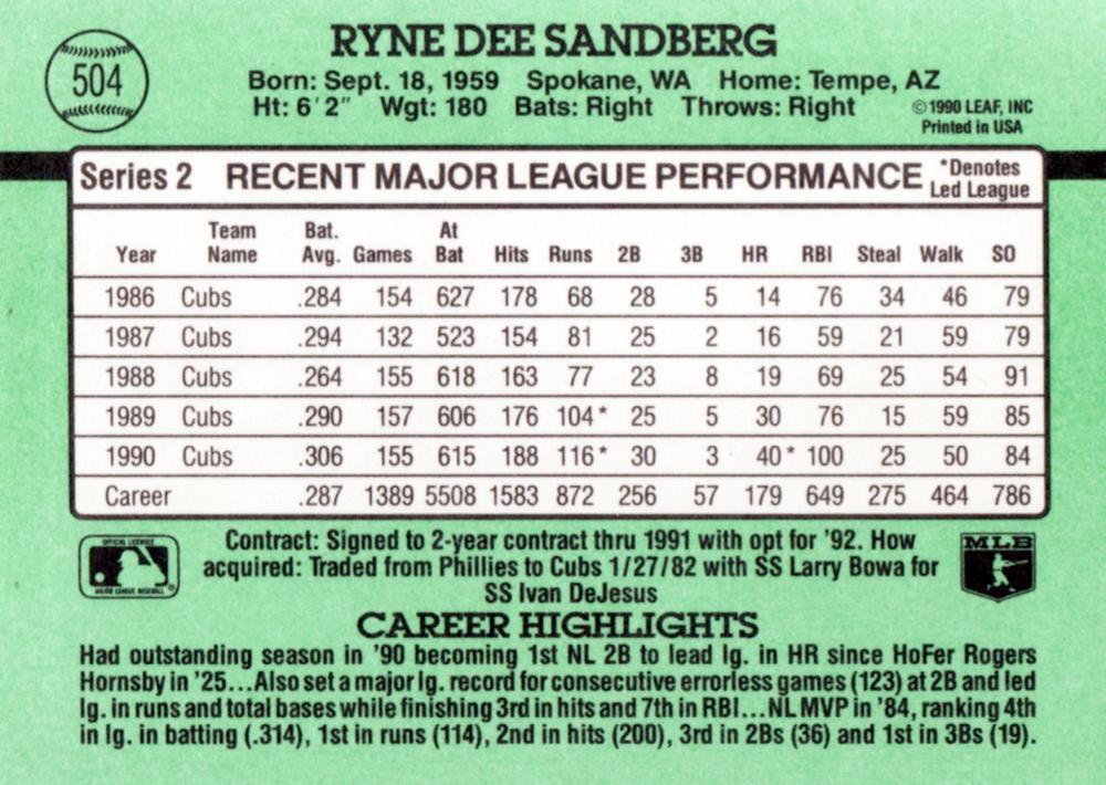 Ryne Sandberg  baseball card collectible - Main Image 2