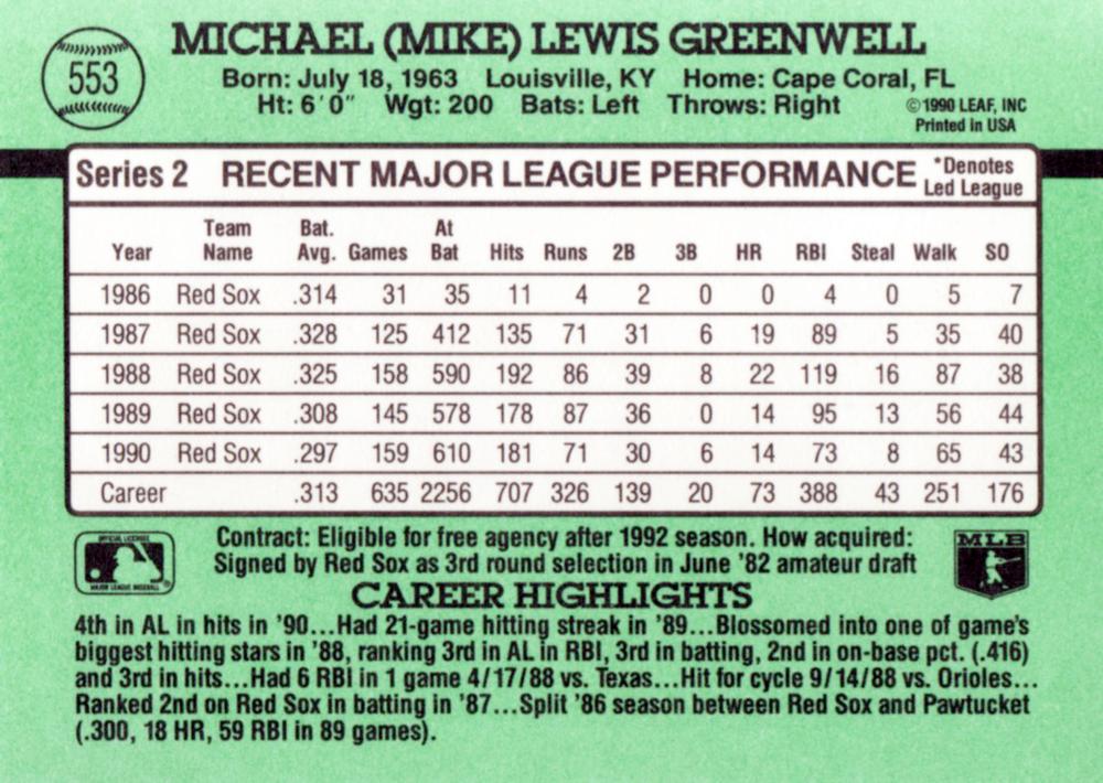 Mike Greenwell  baseball card collectible - Main Image 2
