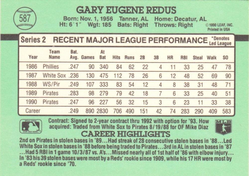 Gary Redus  baseball card collectible - Main Image 2